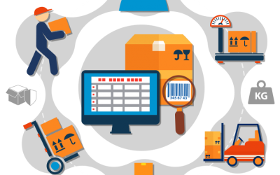 Why inventory management is the most important aspect of your business?